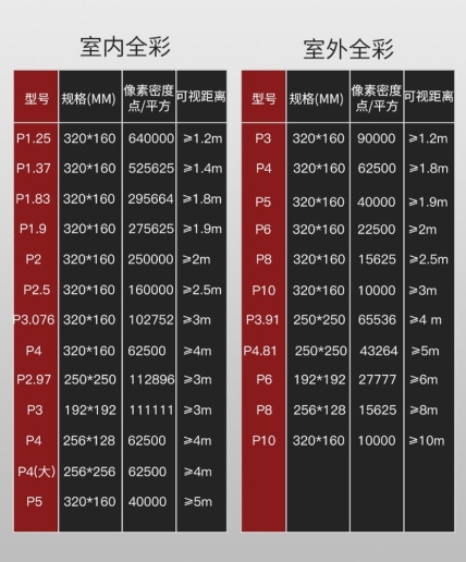 影響 LED 全彩屏分辨率的因素：尺寸只是其一？